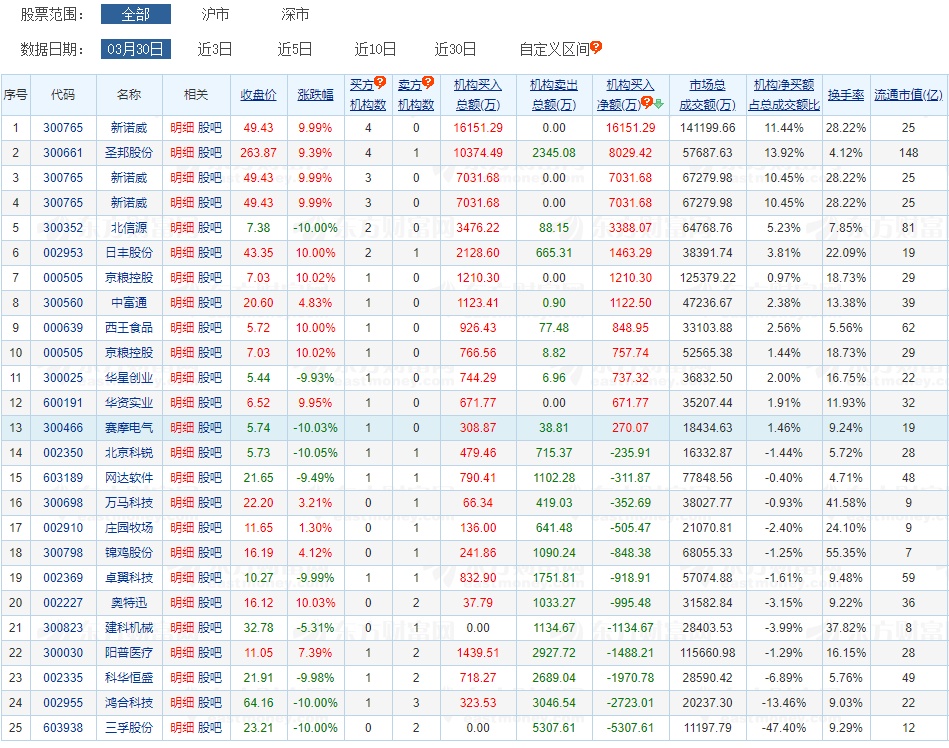 赵老哥8000万出手两股炒股养家顺势加仓一股