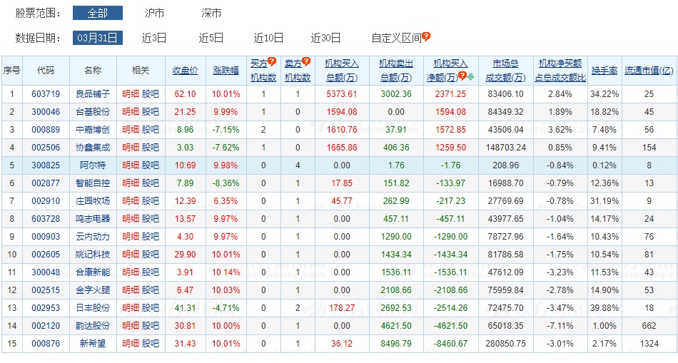 猛男12亿出击4股炒股养家一战封神