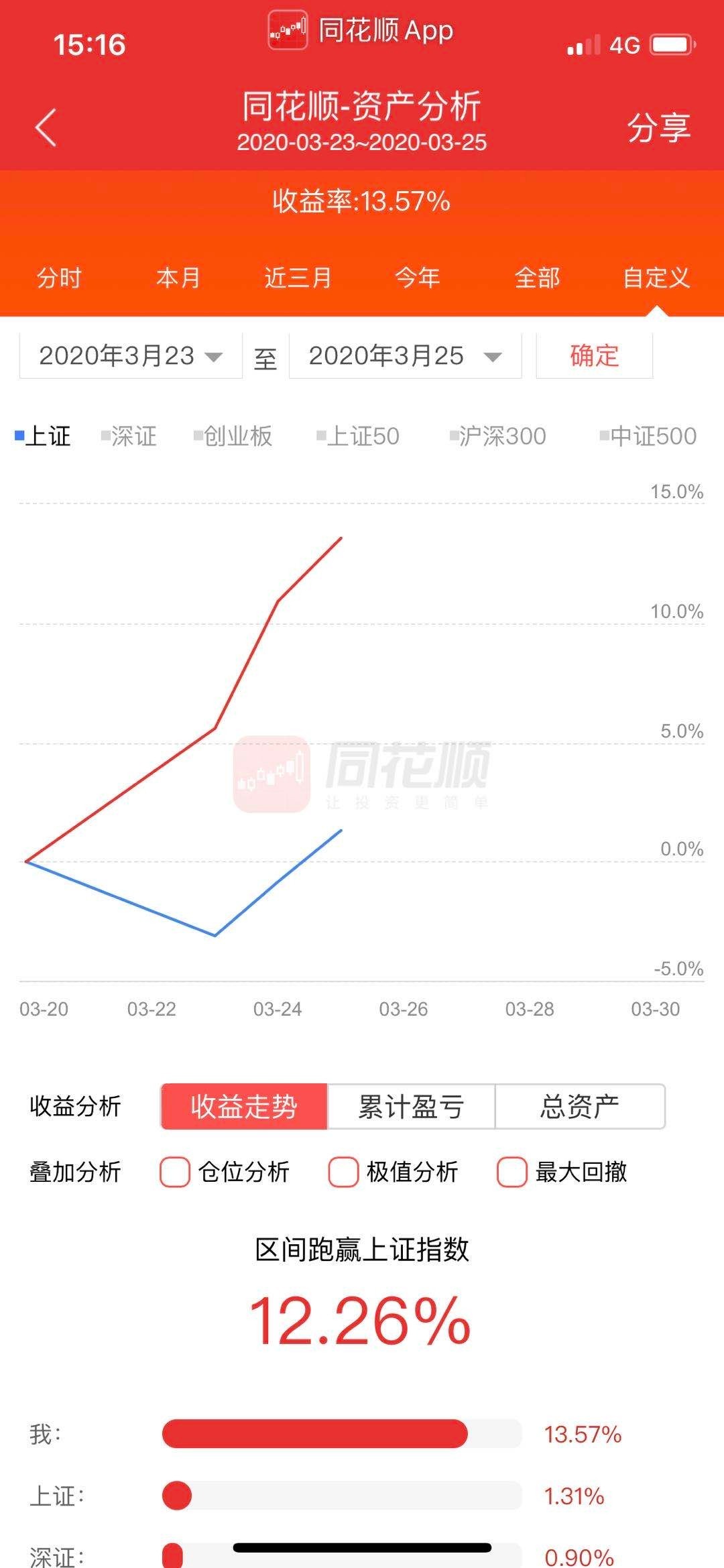 首页>淘股论坛 另一个比较波折的就是同花顺和券商的盈亏曲线图