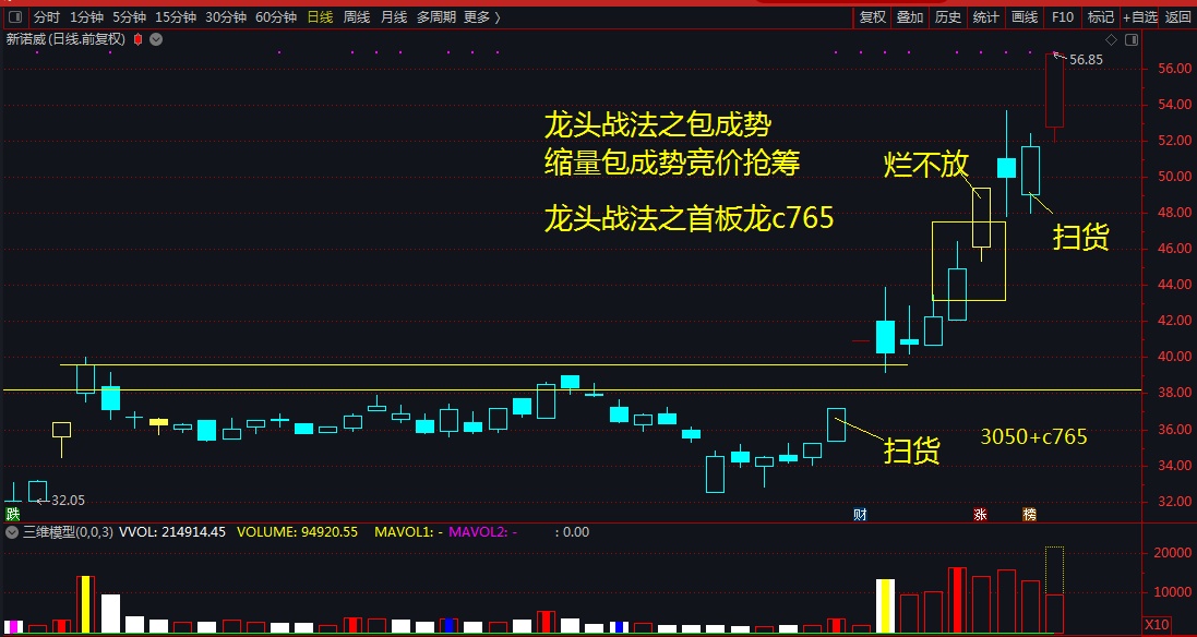 龙头战法之龙成势