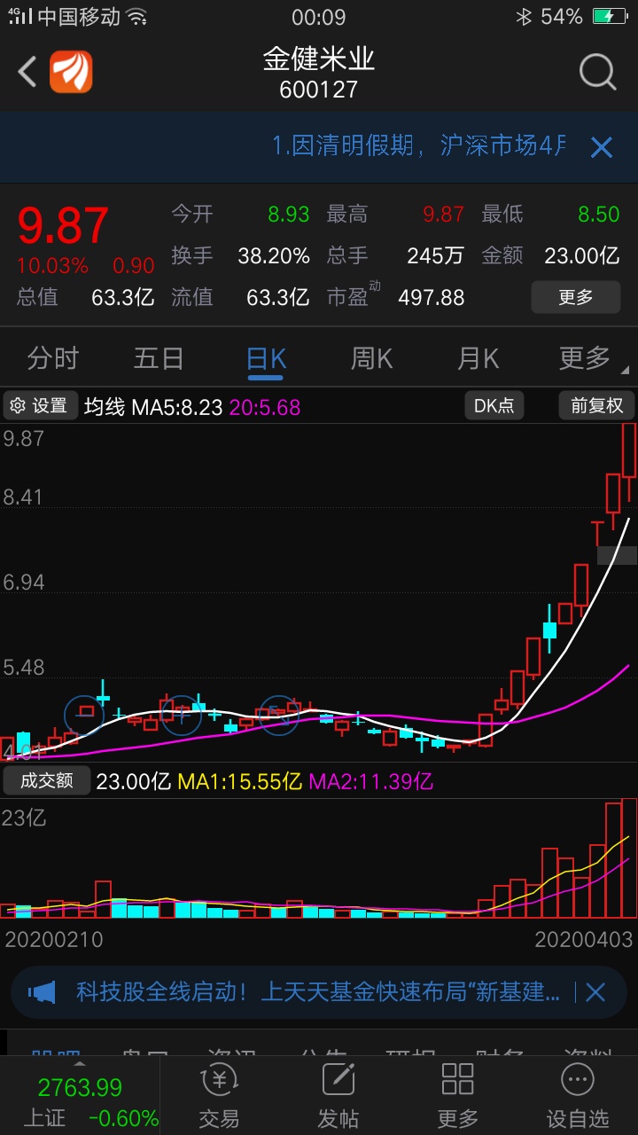 下周二直接集合竞价冲天炮干搜于特
