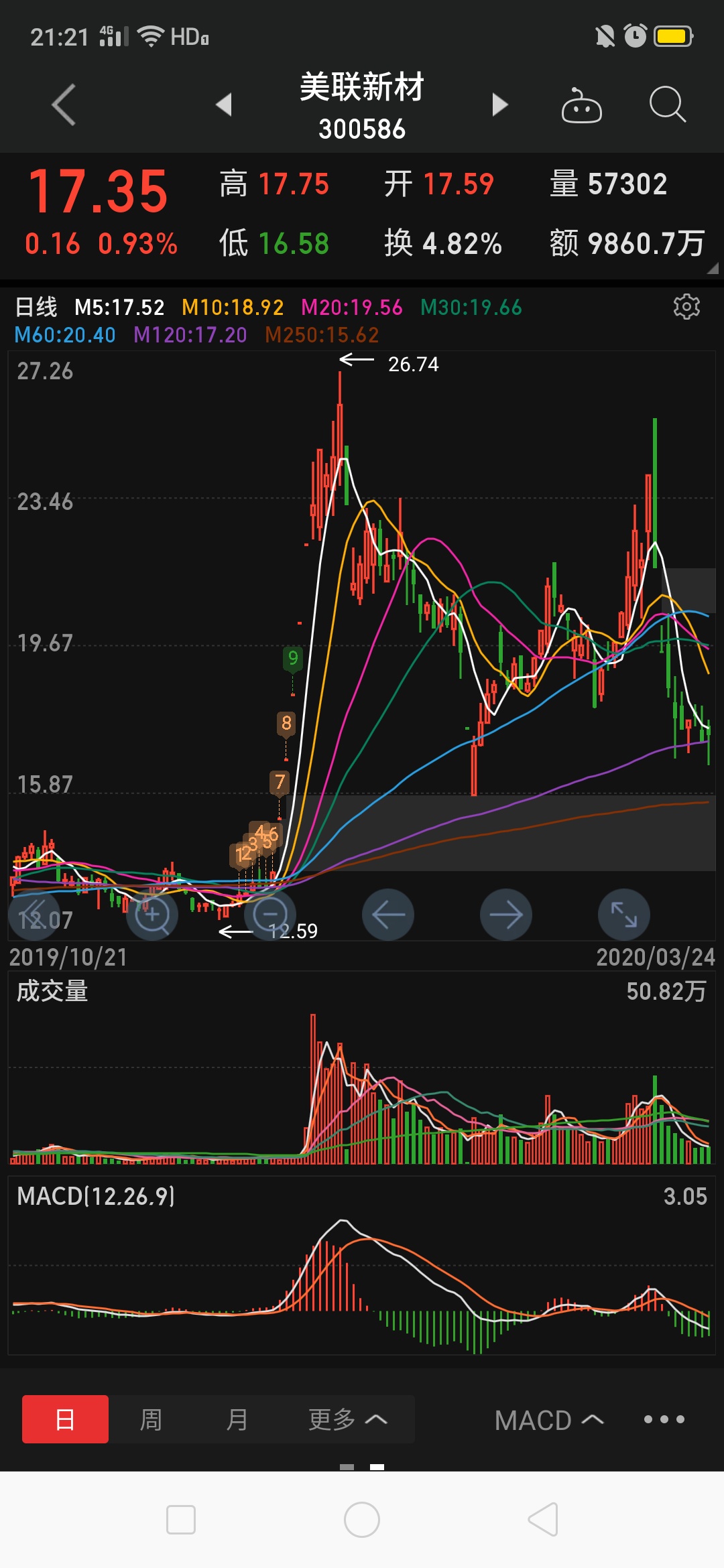 只做主升浪启动节点买入股票