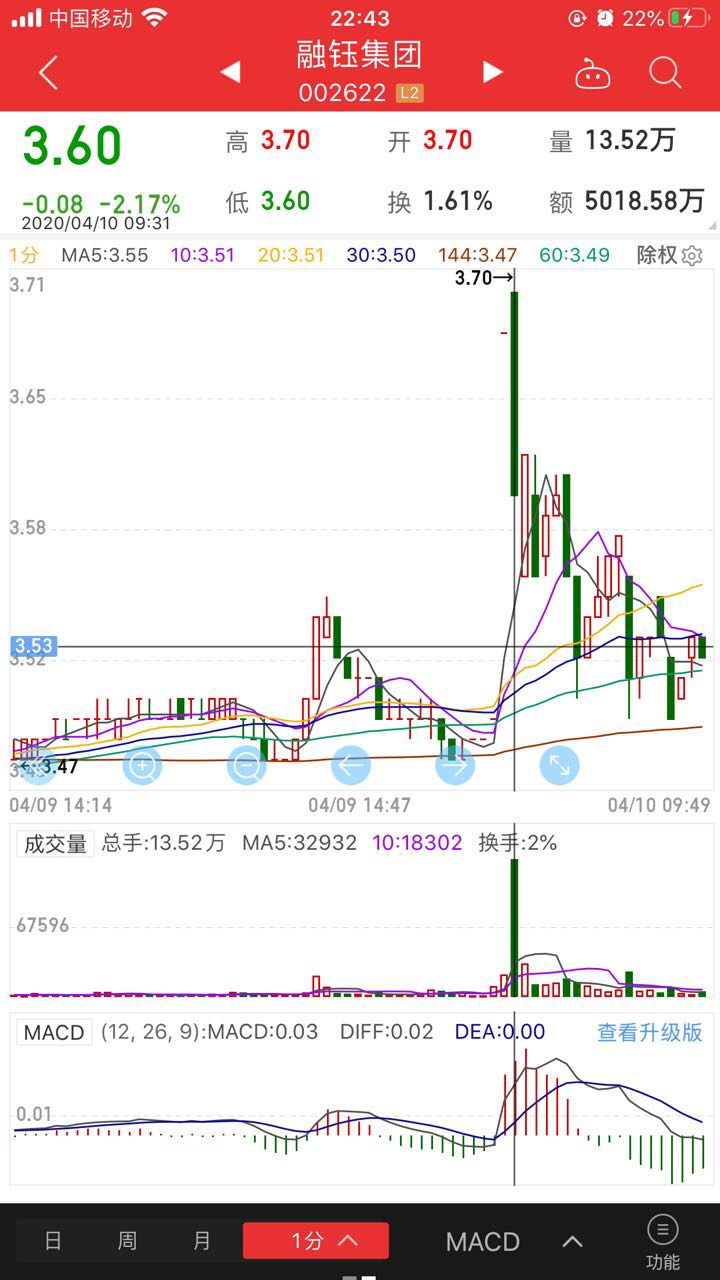 融钰集团梅安森慈文传媒------rcs专场神剑复盘!