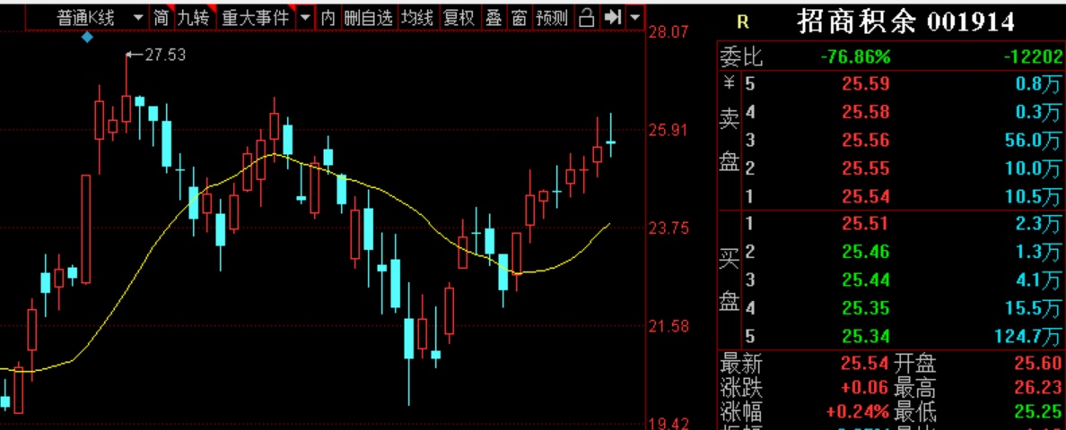 大牛股 《上海钢联》300226 300246《宝莱特》