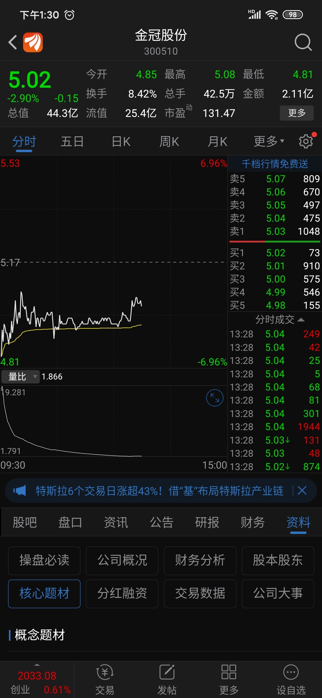 金冠股份(5.00,-3.29%)300510或成"数字货币一股"