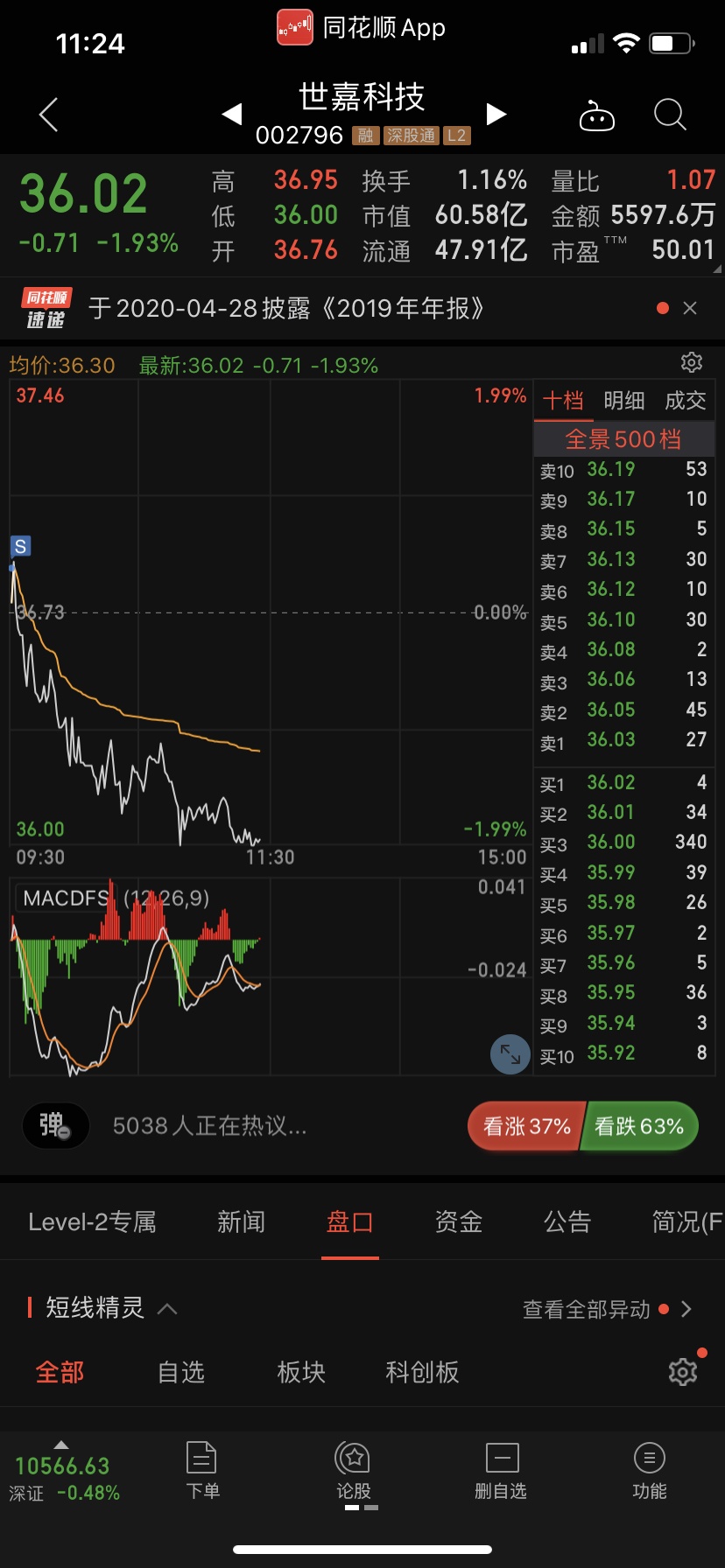 今日有事,休息一天_挖票人_ sh600190_ 淘股吧