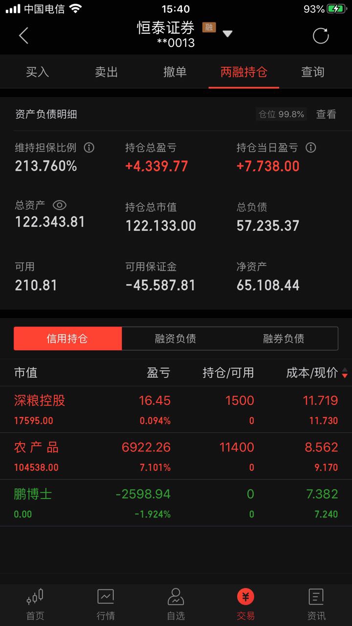 我回来了满仓难融两个涨停