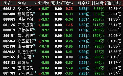 4.27决斗场:养家桑田路赶供销大集,章盟主撬板顺鑫农业