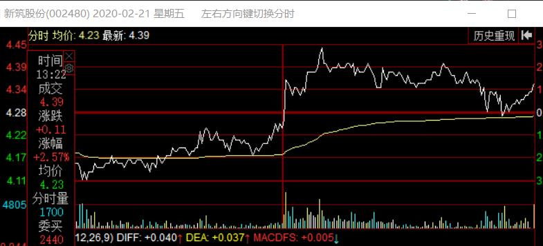 解读新筑股份的主力操盘模式_月地花开_ sz002480_ 淘