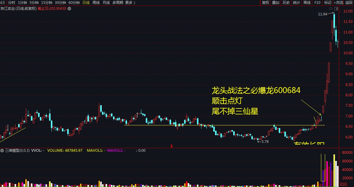 龙头战法之必爆龙