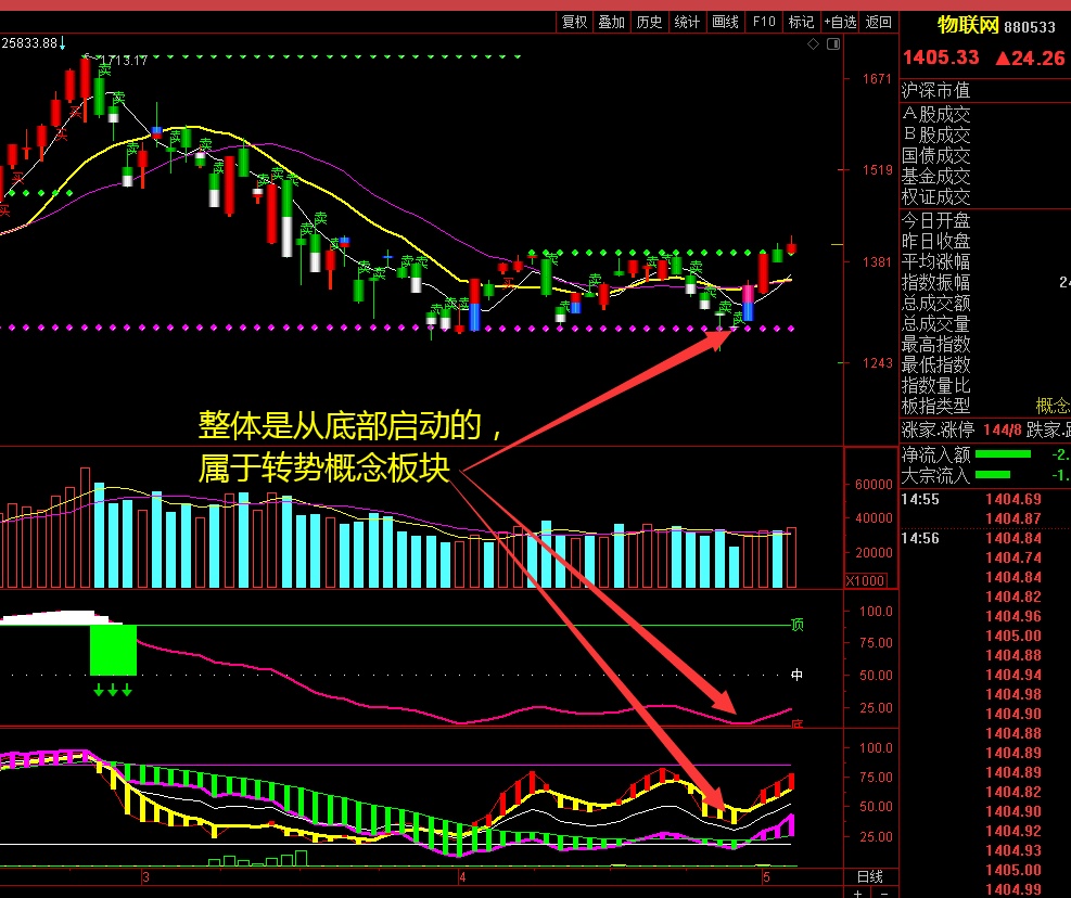 5.8)_及时止盈止损_ sz300279