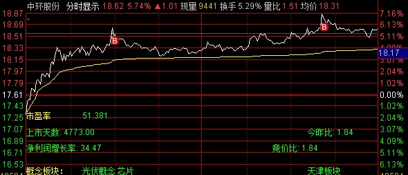 05.13令狐指数复盘 实盘_在下令狐冲_ sz002581