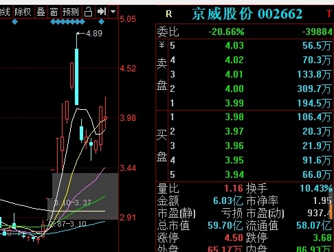 幸运梦想家_ sz002581_ 淘股吧