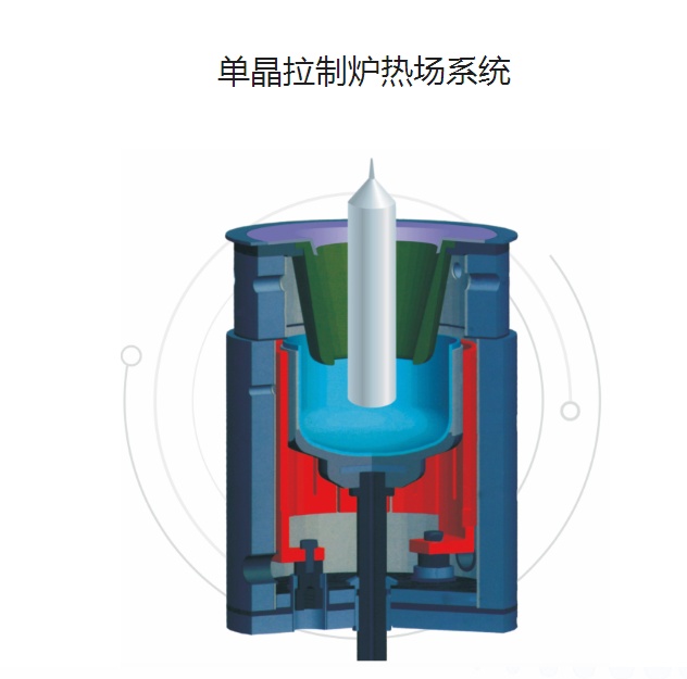 主攻大尺寸单晶硅片关键设备.涉航空航天核能工业!