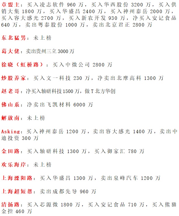 霸气方新侠7个9999手扫板汉缆股份新一上榜超15亿