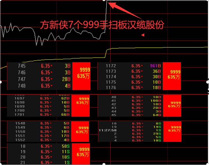 霸气方新侠7个9999手扫板汉缆股份新一上榜超15亿