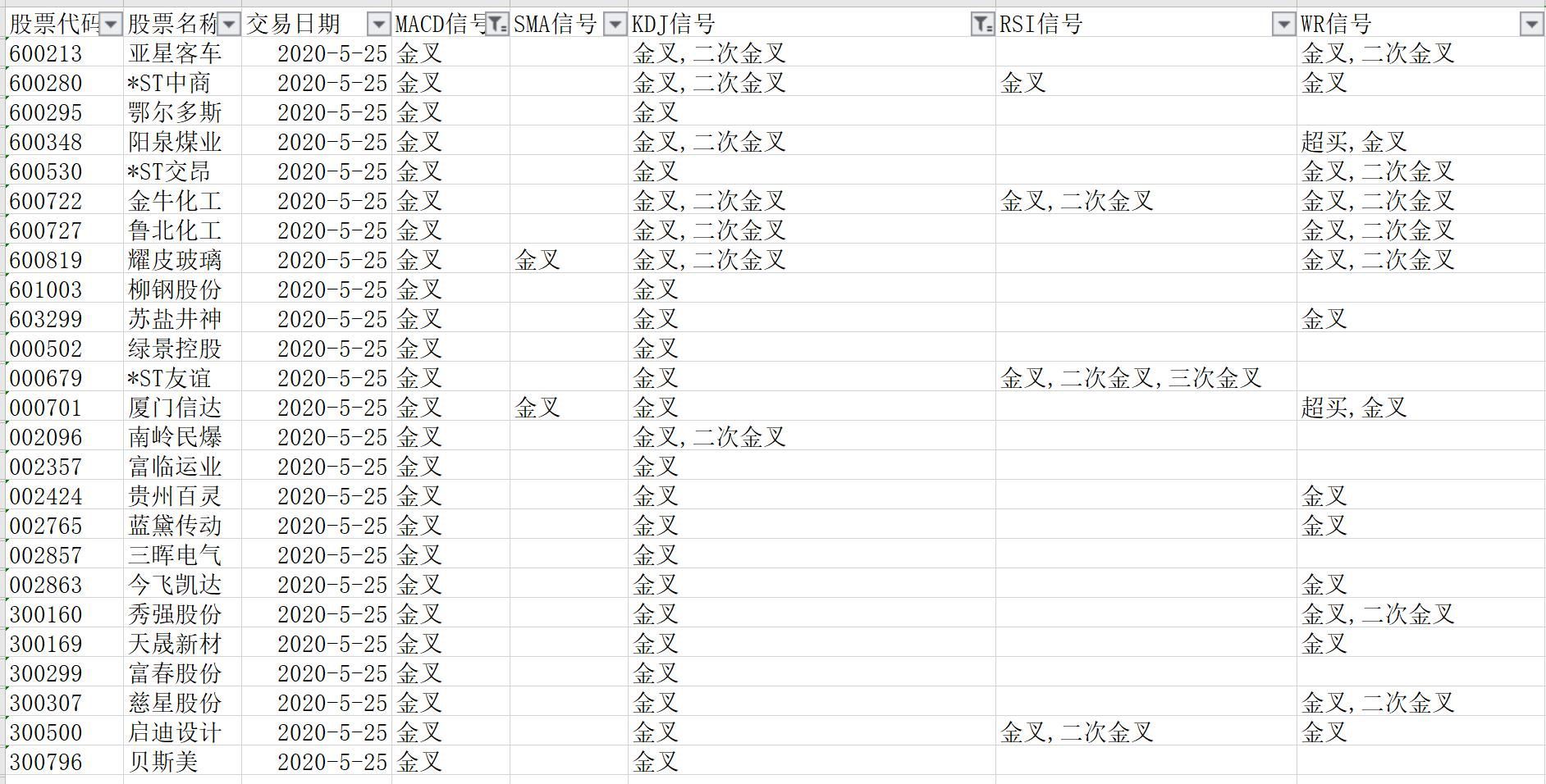 如何看邮箱注册时间记录表 如何看邮箱注册时间记录表