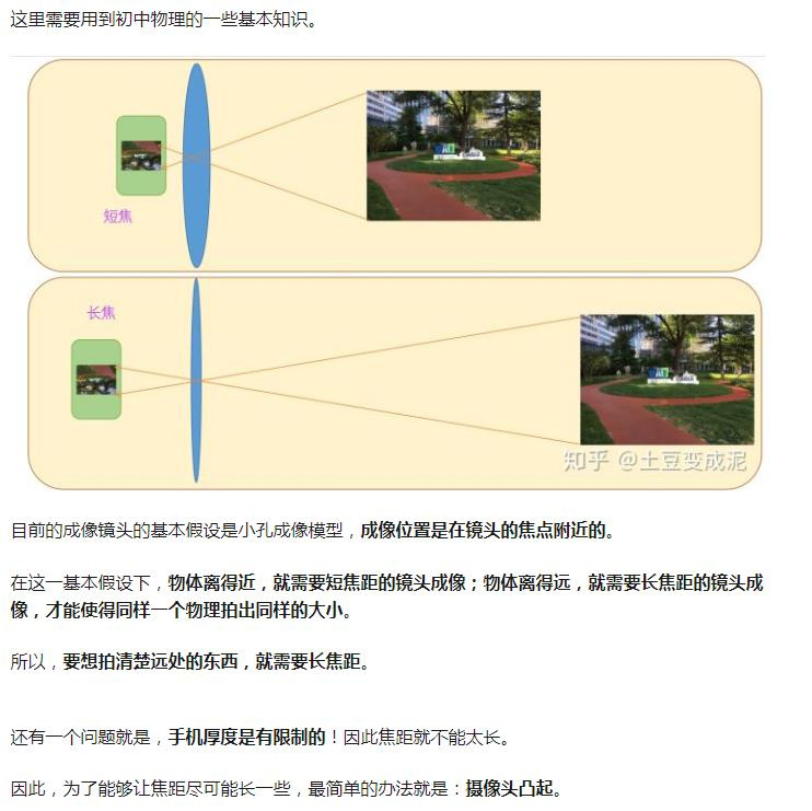 潜望式长焦镜头 将成为未来手机镜头主流