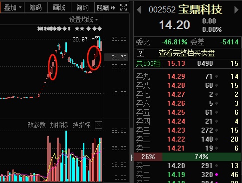 二波反包龙的竞价预判_小宇复盘_ sz002552_ 淘股吧