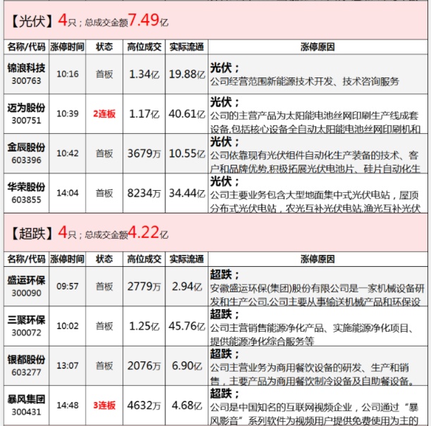 亿和控股解读消费电子,网红经济,大金融板块掀涨停潮