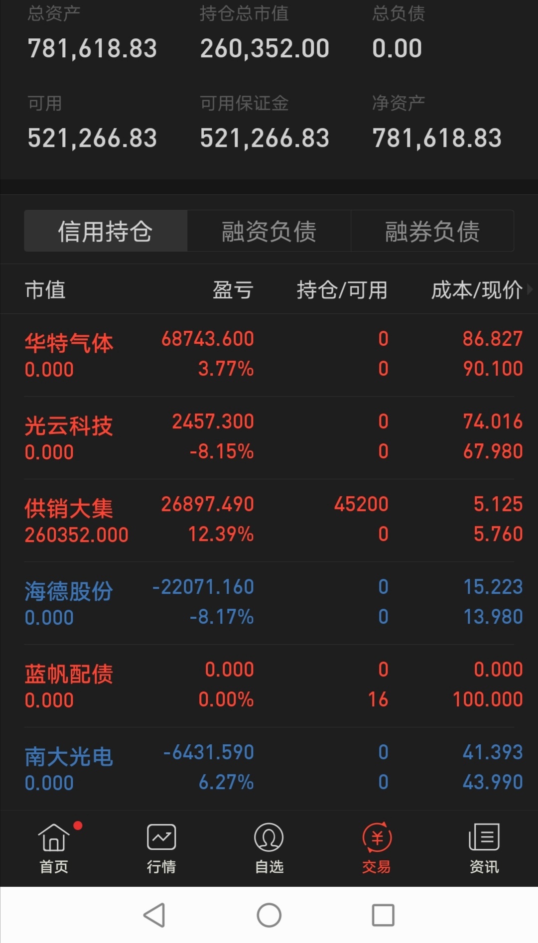 实盘100万,目标200万_火神斩_ sz000061_ 淘股吧