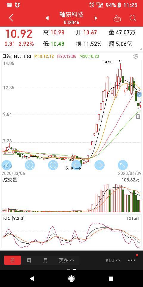 韭菜修仙抄底记录:轴研科技