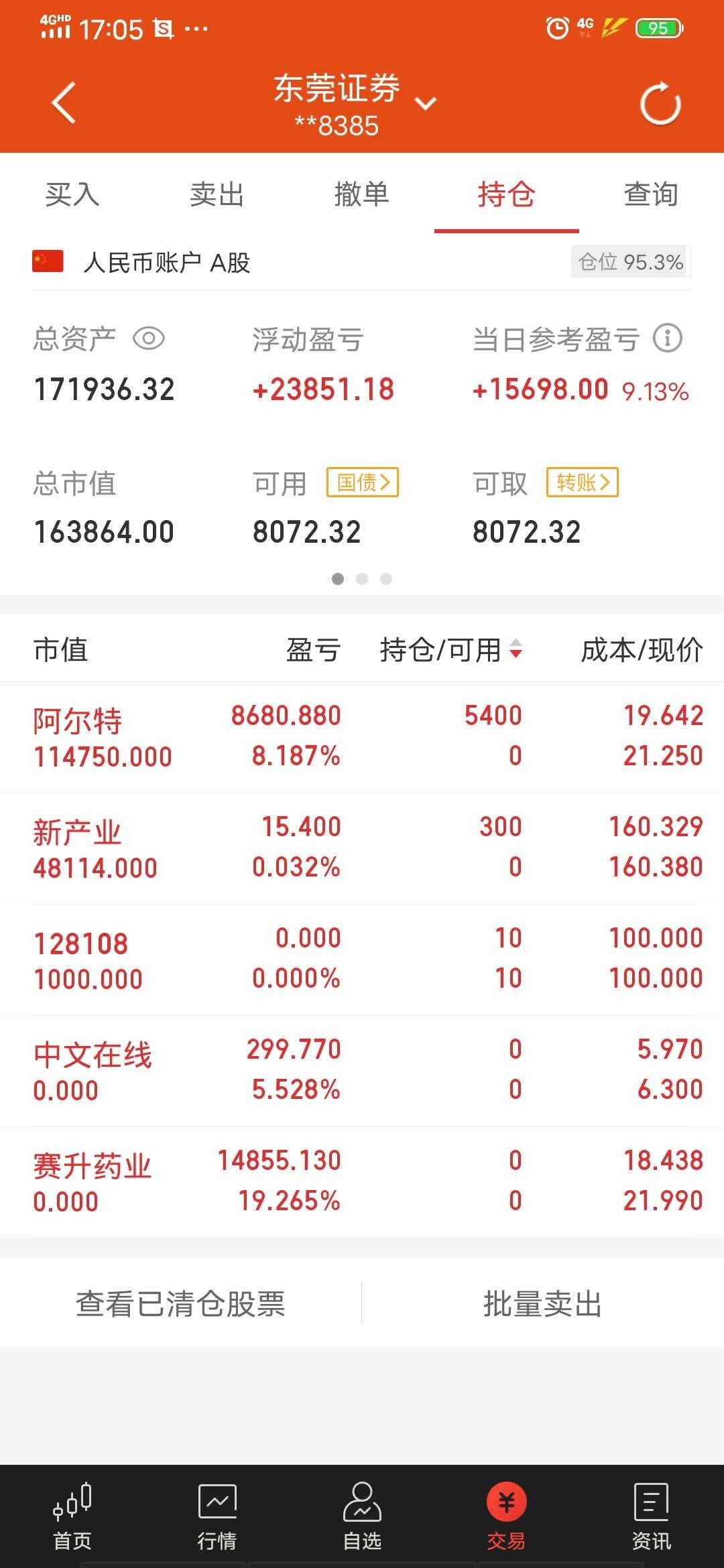 15万实盘,年底目标一百万