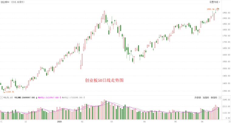 000831基金净值解析所有股票上涨起来都不太费力