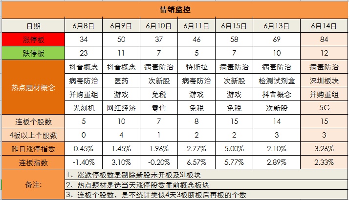 0617早盘研判题材热点分析方向及计划