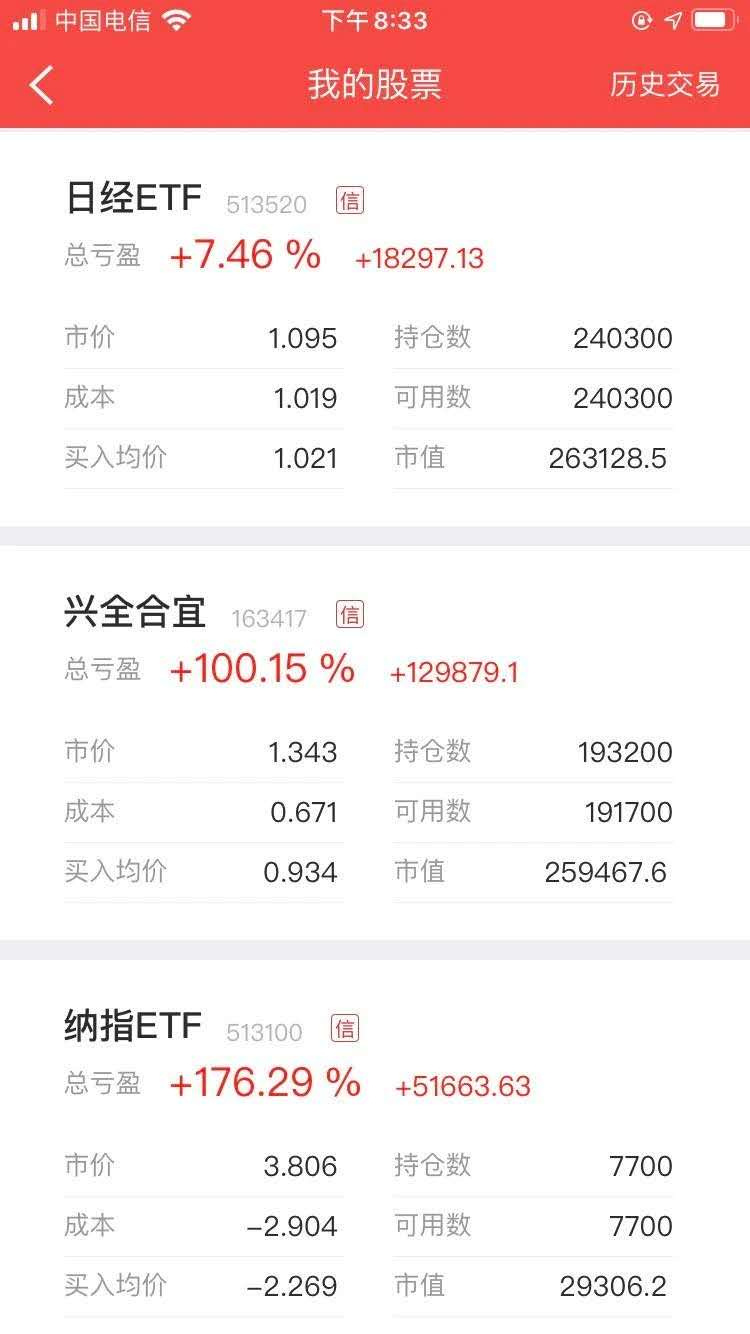 定投指数基金497天,如何选择基金定投,才能让收益变得