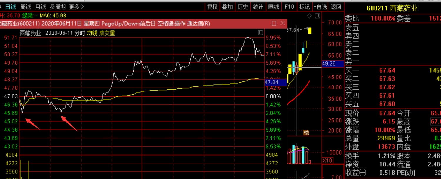 diyy_ sh600723_ 淘拱吧