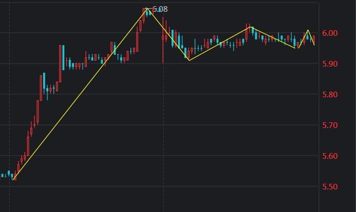 煤炭板块3个个股分析