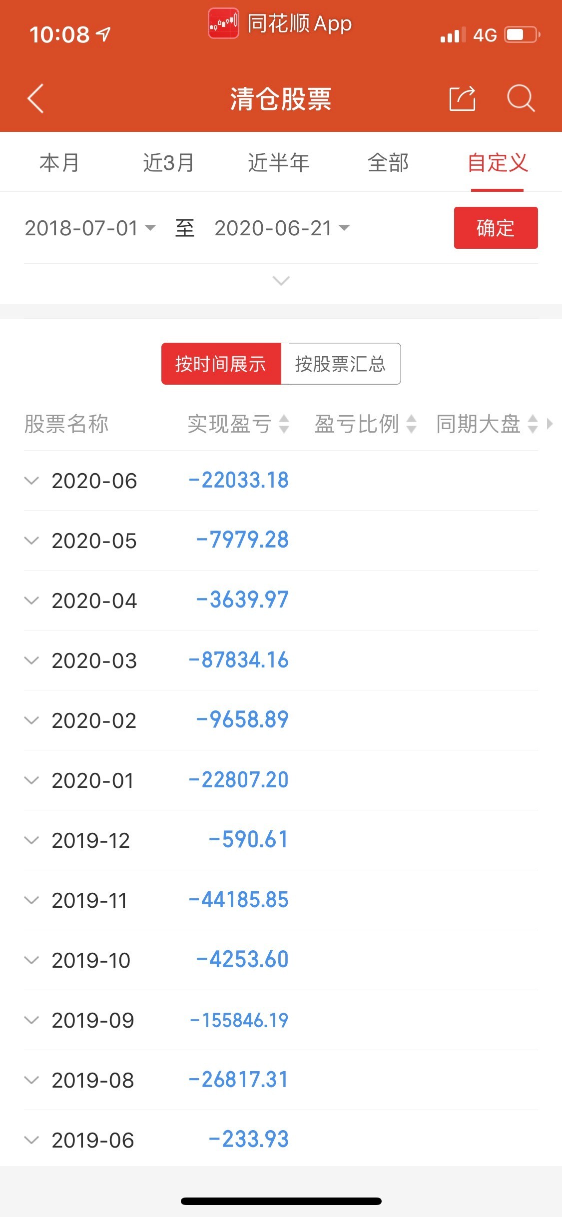 全职炒股十二个月连亏是什么感受?附图, 附个人感悟,欢迎批评指正