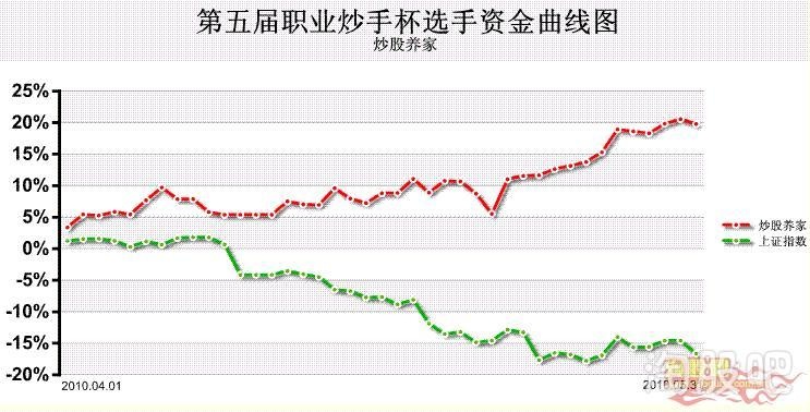 炒股养家专题学_不懂情绪周期_淘股吧