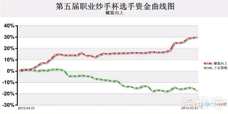 炒股养家专题学_不懂情绪周期_淘股吧