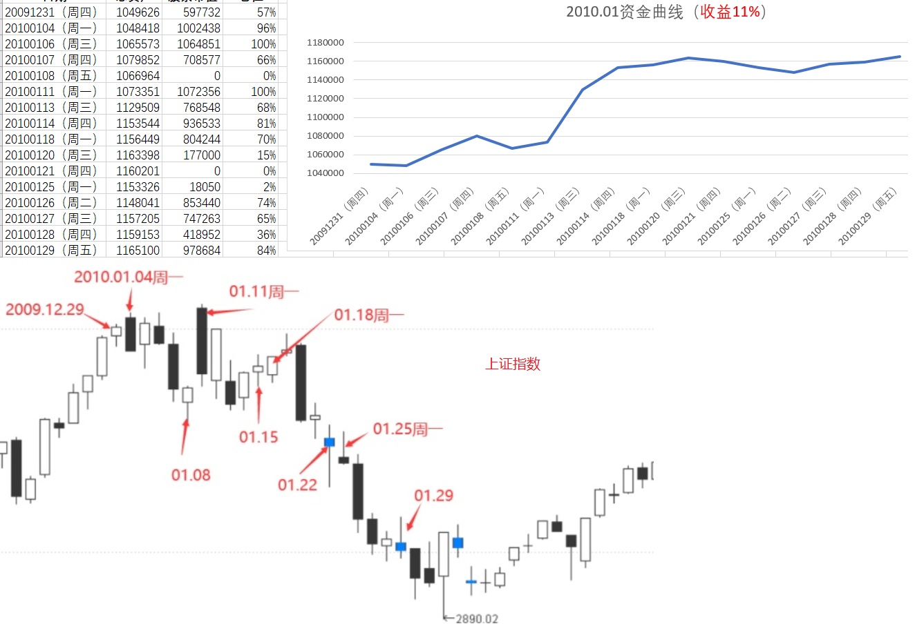 炒股养家专题学_不懂情绪周期_淘股吧