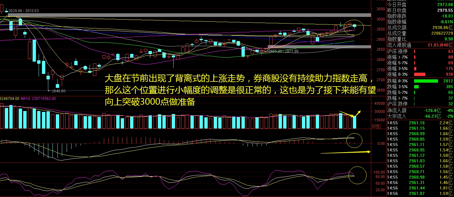 节后开门绿,券商股领跌!行情结束了吗—骑牛看熊6月29日淘金收评