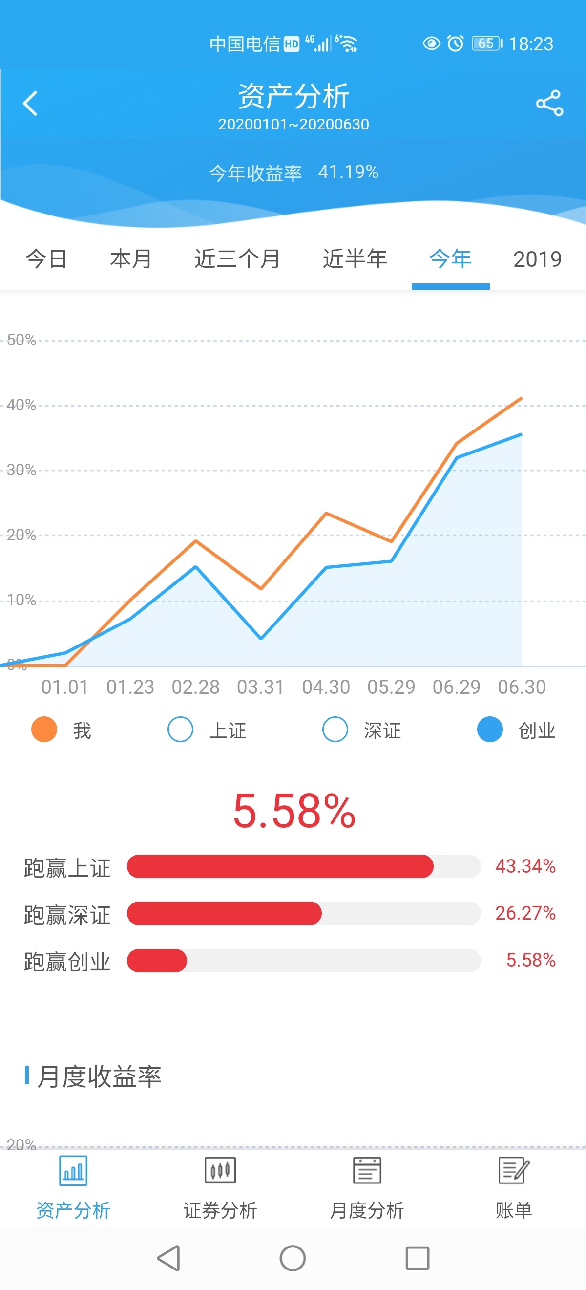 2020年半年报出来了,超预期_东方财富_ sz300212_ 淘