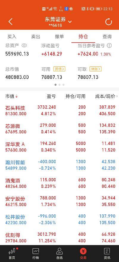 涅盘重升让我有了实盘的冲动!50万实盘力争3个月内翻倍!