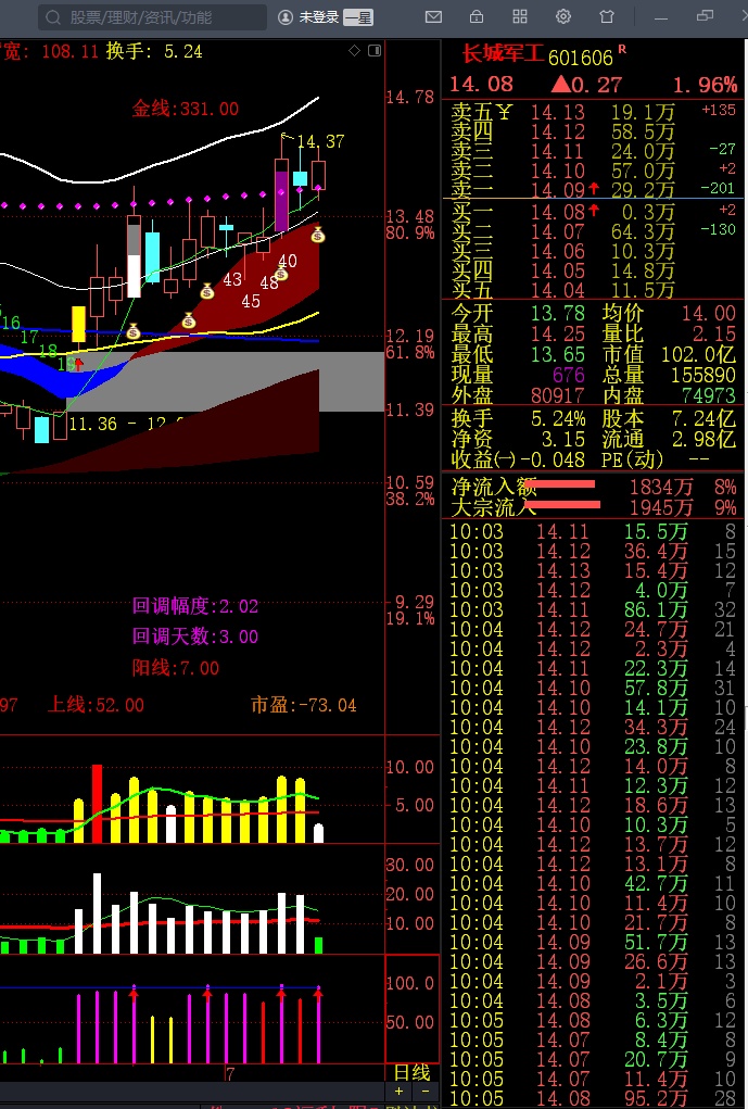 悟道啦,加仓长城军工,今年10倍不是梦