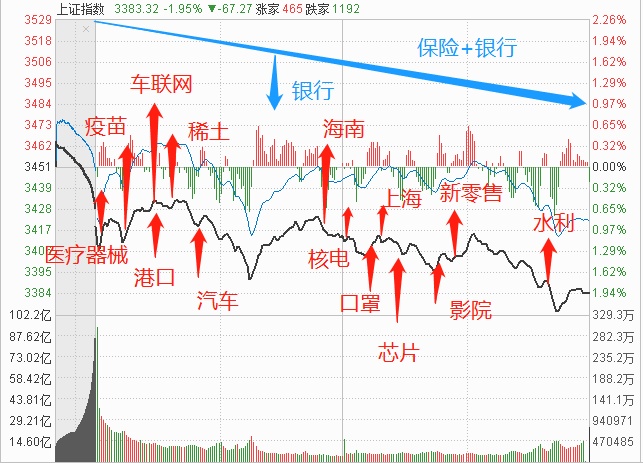 普涨行情是否还能继续?谈谈周末消息的解读与展望