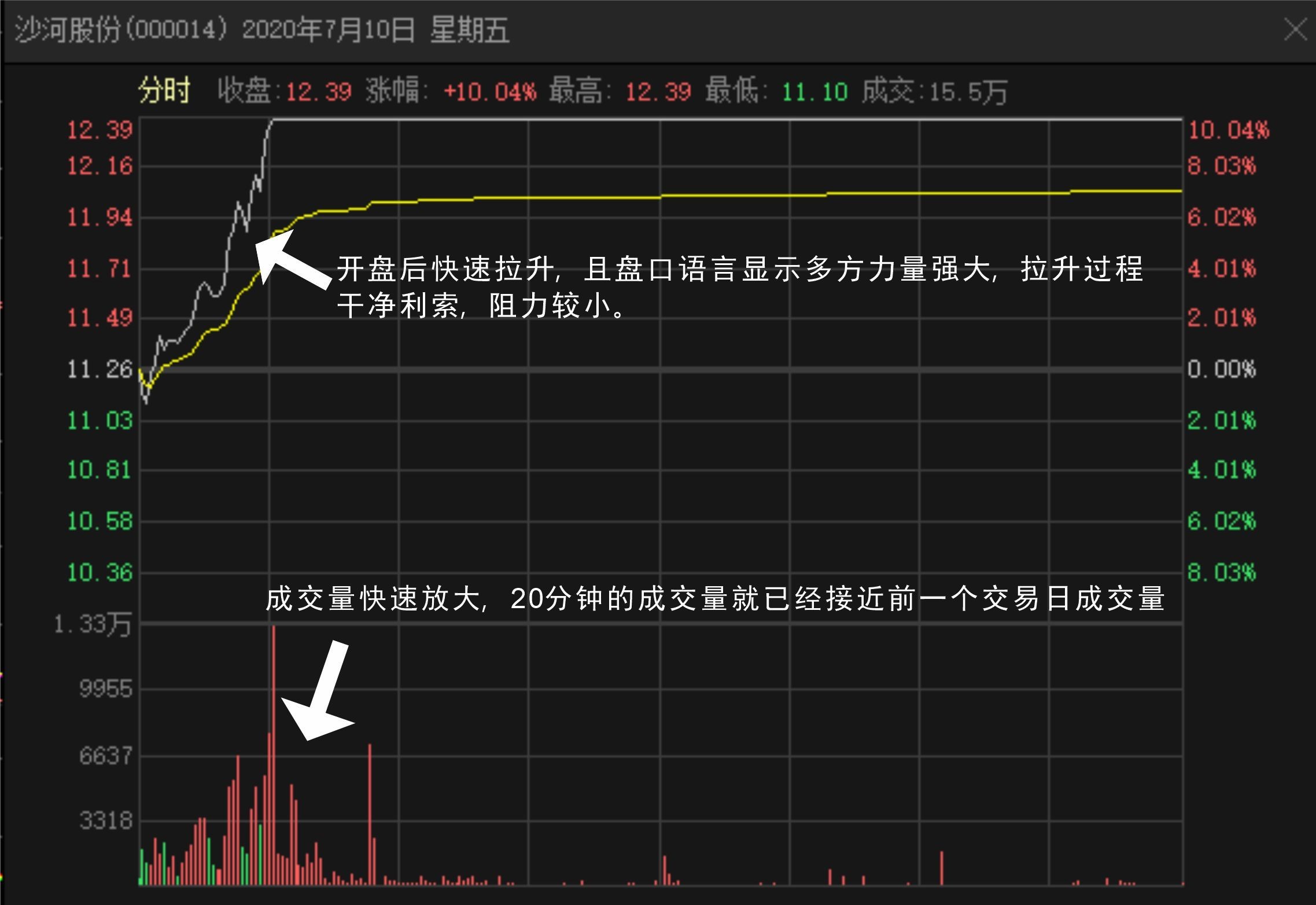 首页>  >淘股论坛 5,通过以上步骤筛选出的股票,再看成交量,如果成交