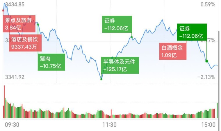 汇添富社会责任:紫光学大 2板个股点评:比较奇葩的加速板了