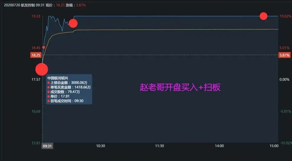 龙虎榜:外资买入紫光国微4亿,肇嘉浜买入1.6亿,陆家嘴买入1.