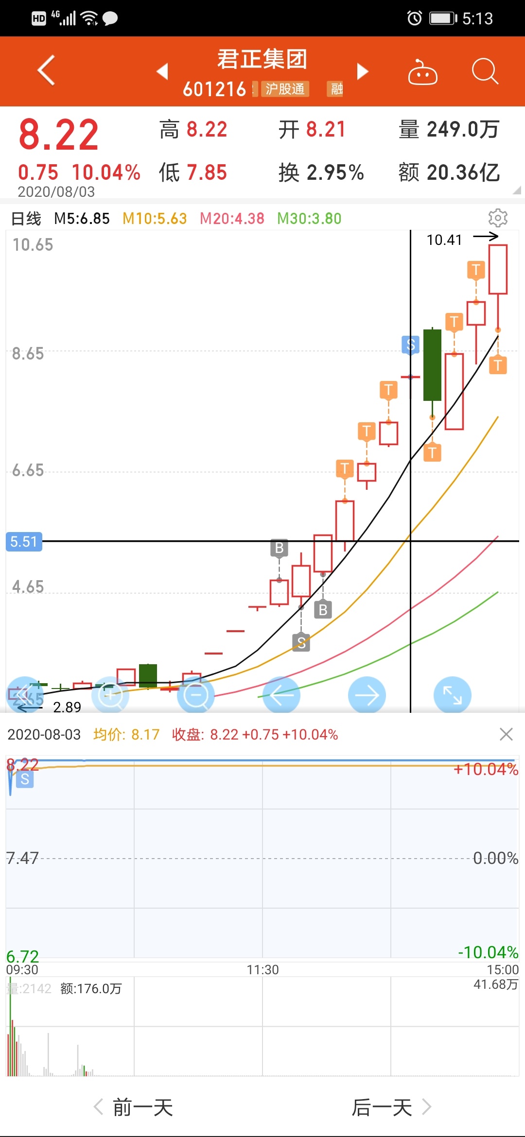 君正集团走妖十一日实盘交割图分享,附买卖点逻辑分析.