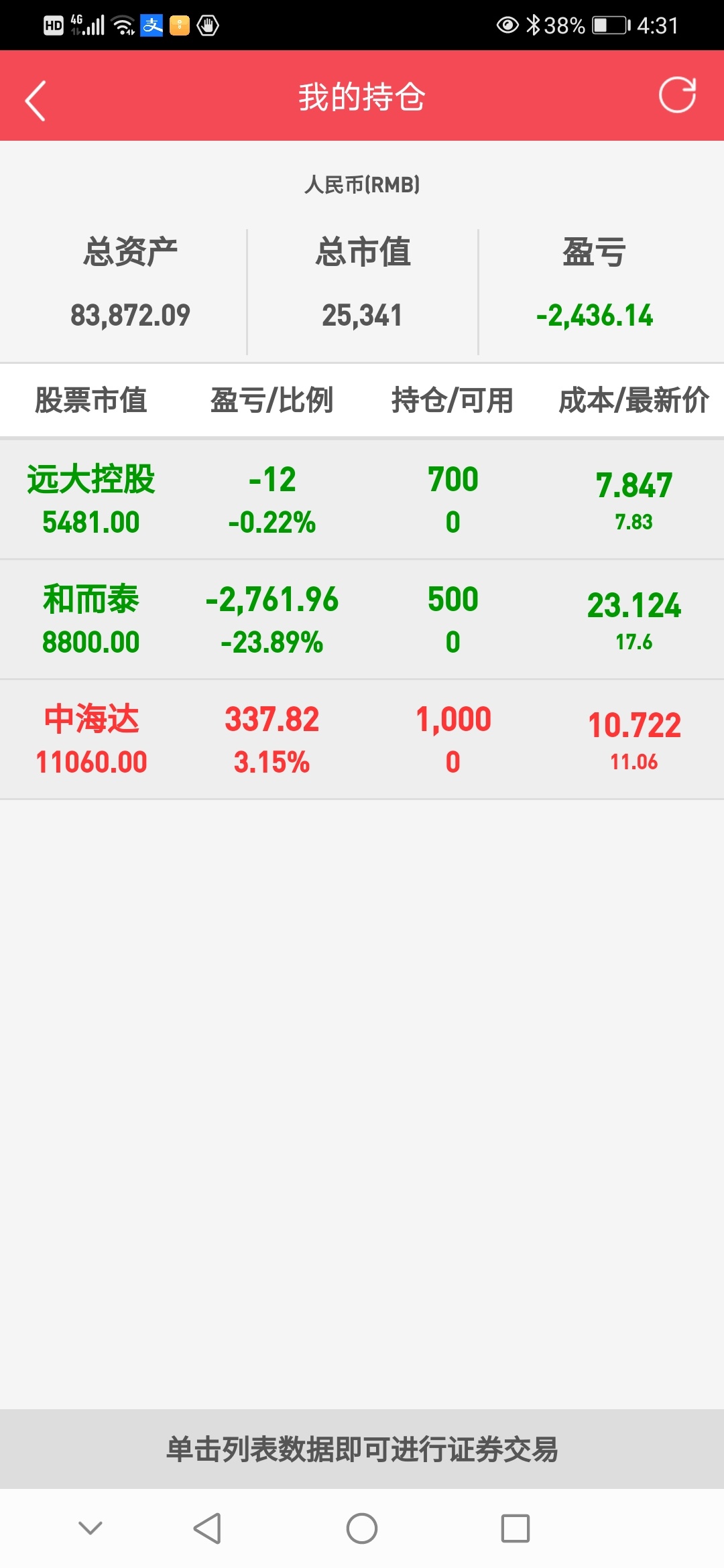 羽毛40万实盘 :风雨中,踟蹰独行 ,只为了当初的那份执念