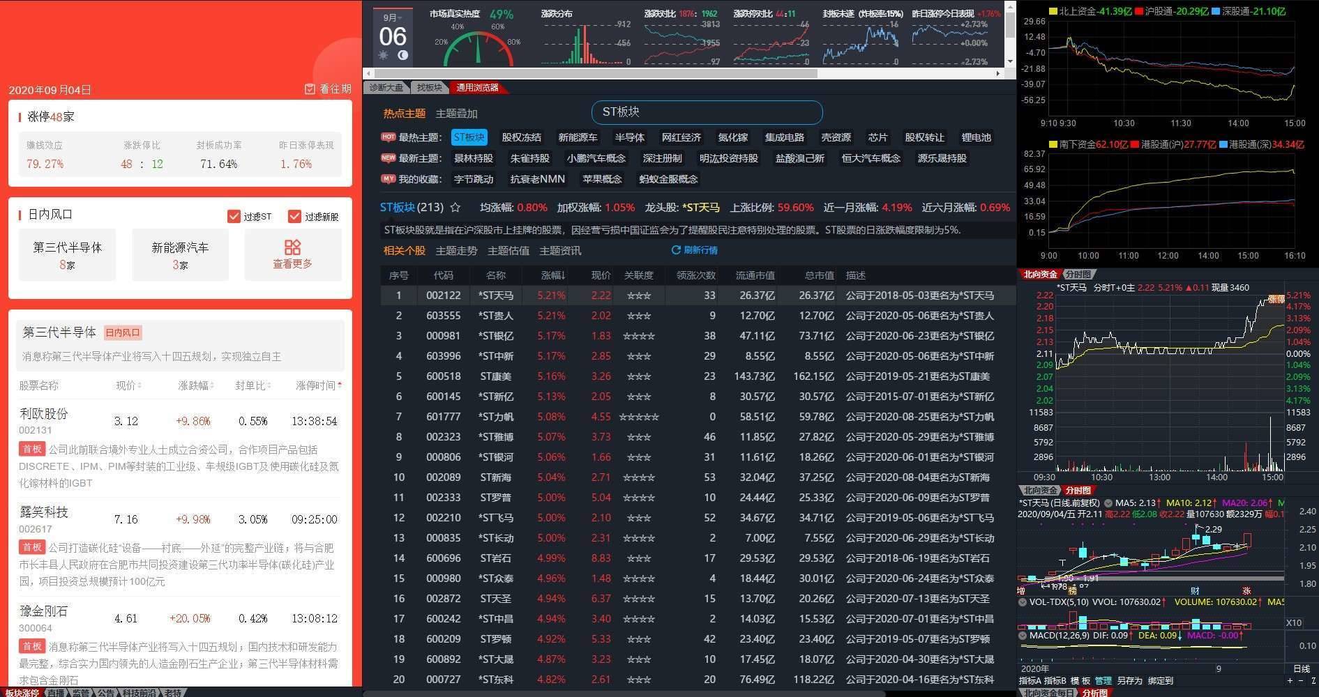 如何设置看盘界面_只买龙头股票_ sh000001_ 淘股吧