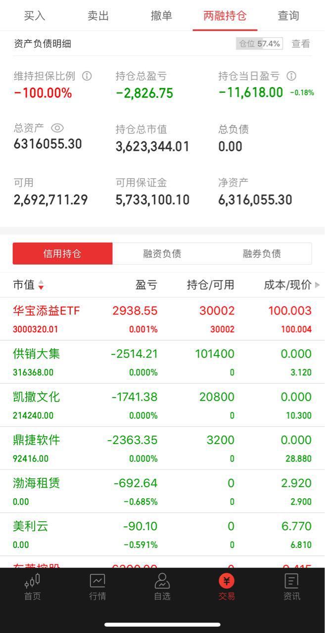 60万资金实盘,接受挑战,寻求突破!