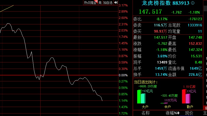 仙道先到!神农科技 吉大通信