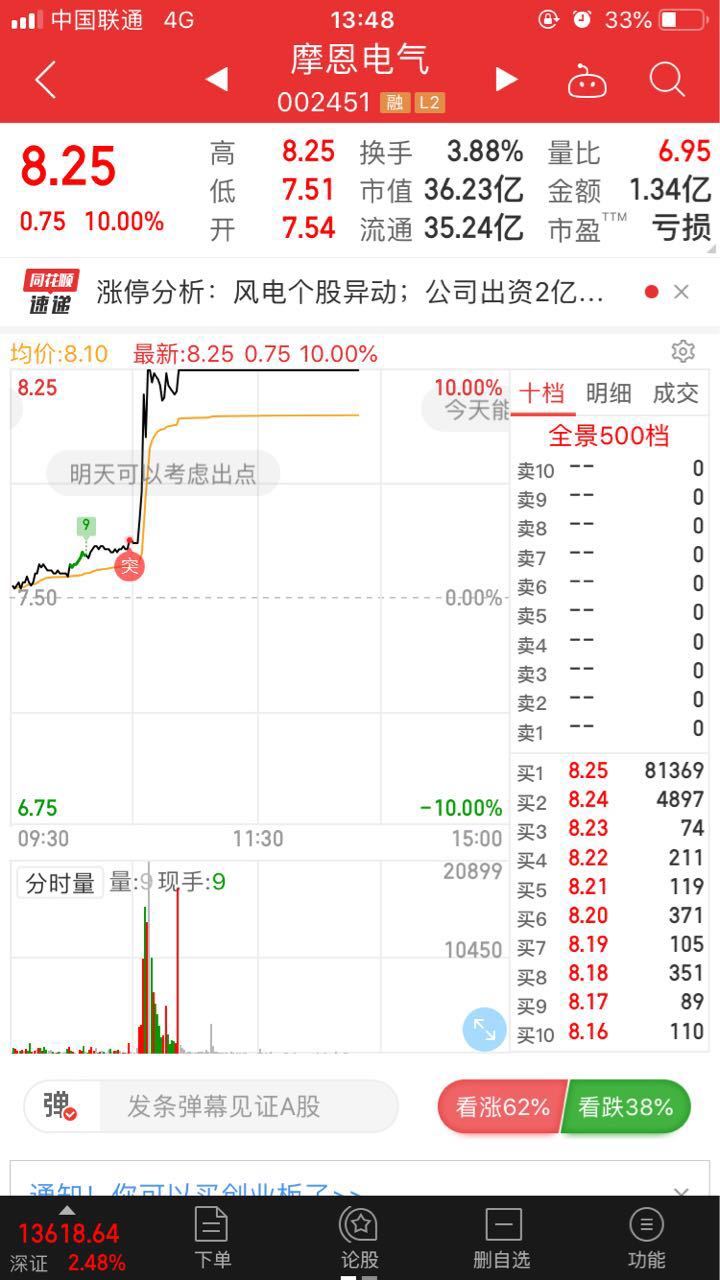 图片〕锐哥,摩恩电气今天换手率这么高,是否天量了._淘股吧